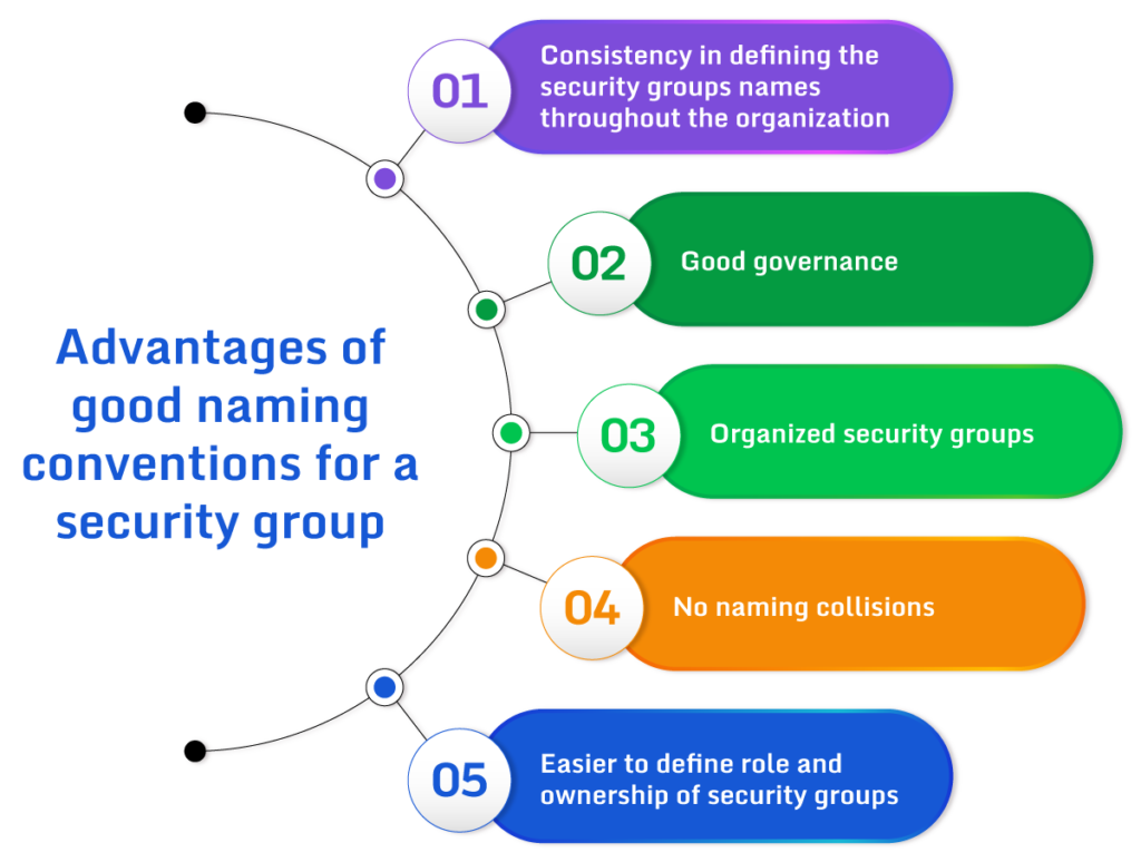 What's In A Name? - AWS Security Group Naming Conventions - Paladin Cloud