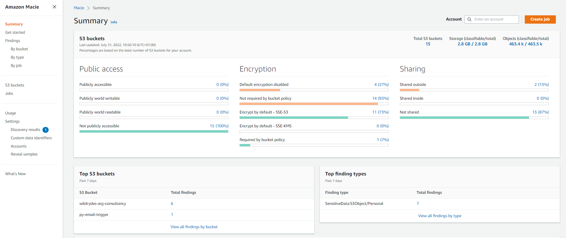 Amazon Macie findings after a scan of S3 buckets