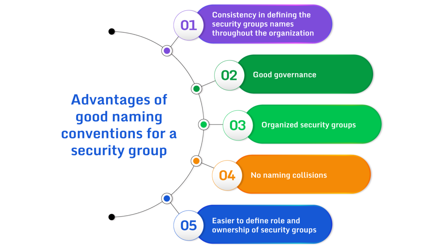 What's In A Name? - AWS Security Group Naming Conventions - Paladin Cloud