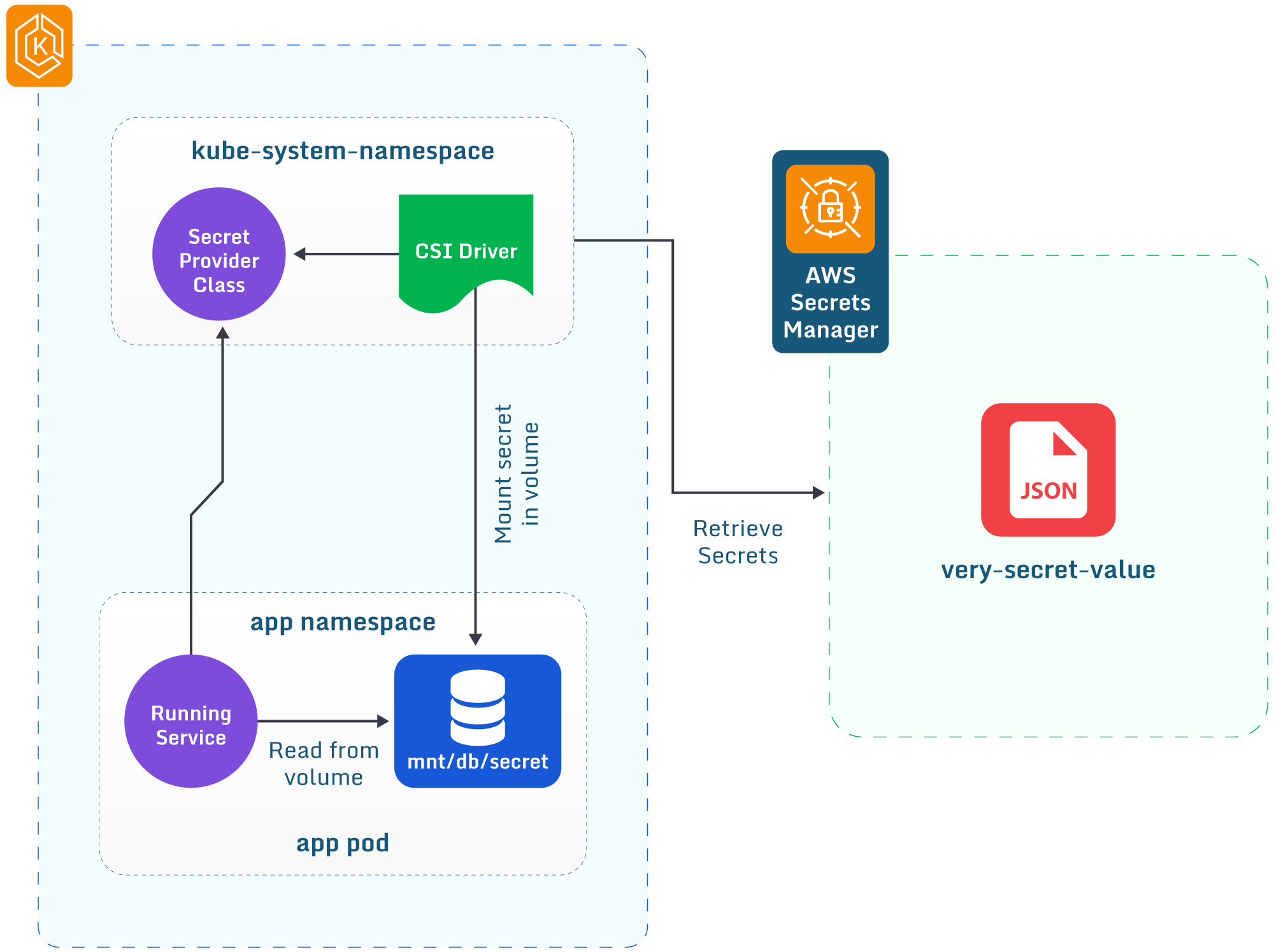 AWS Container Security - Paladin Cloud