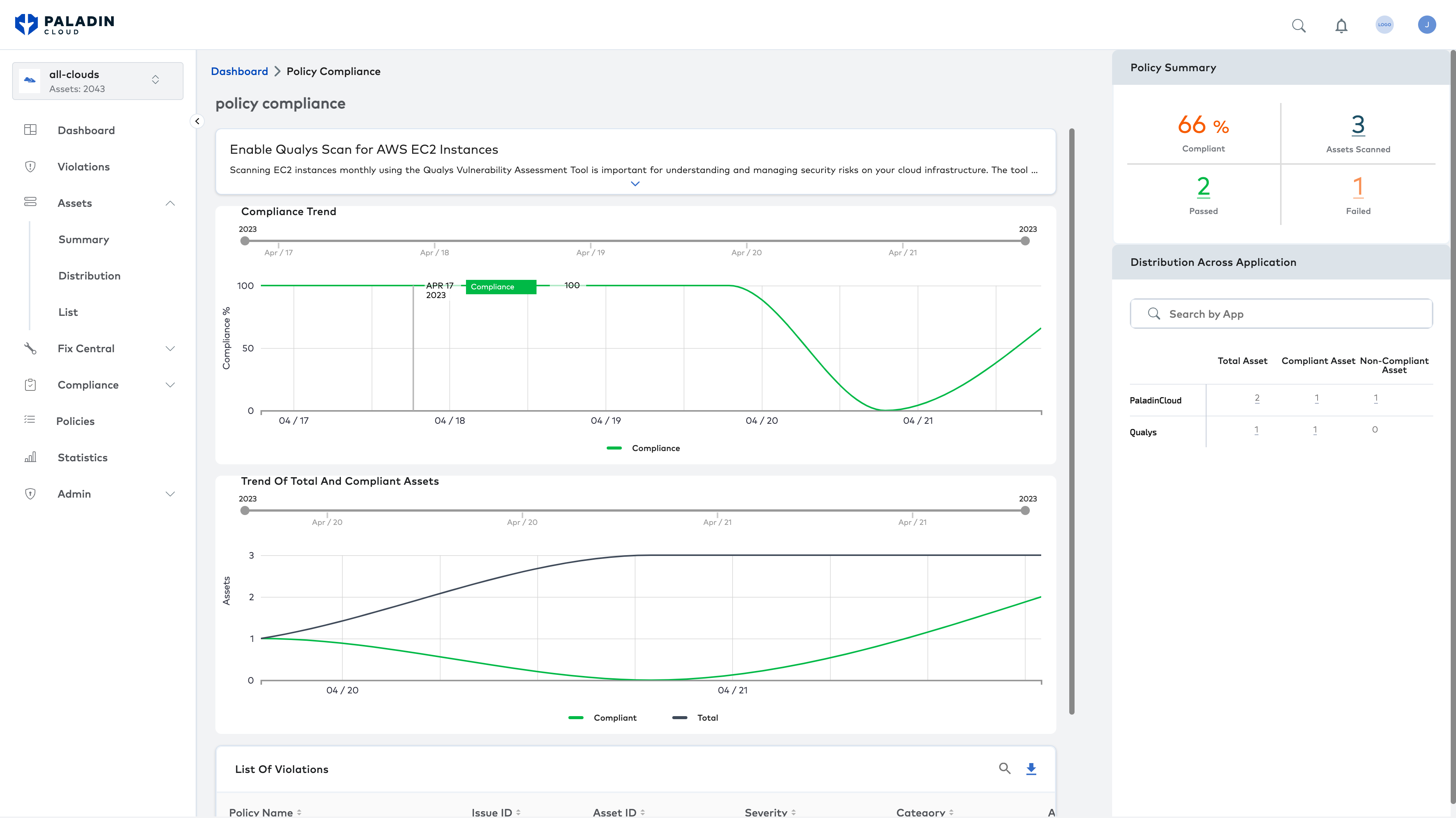 A screen shot of Qualys compliance