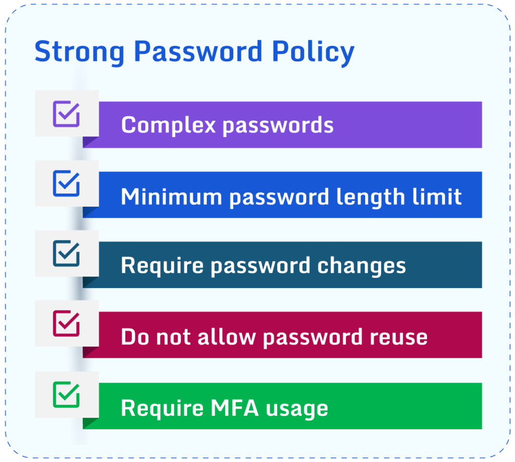 Fig 3. Strong Password Policy