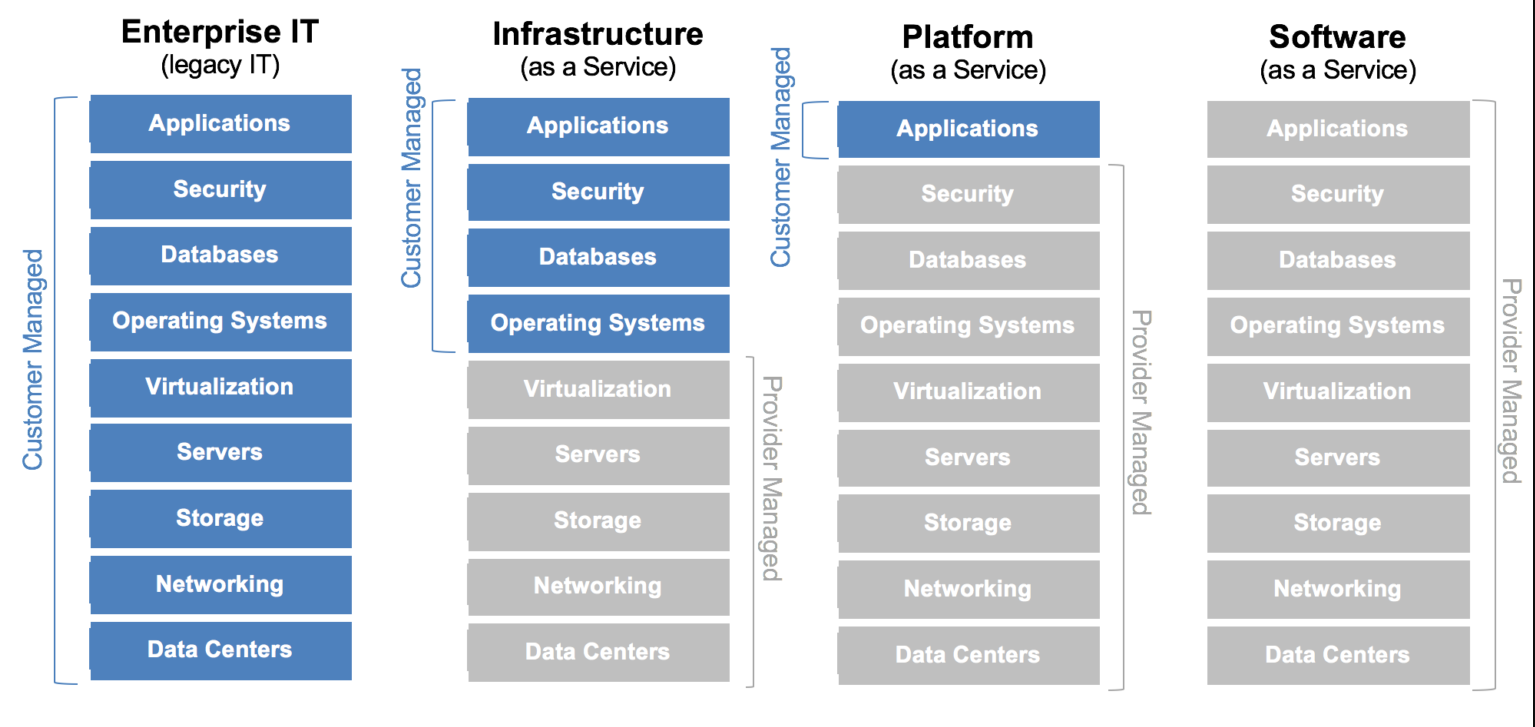 Introduction to Azure's Shared Responsibility - Paladin Cloud