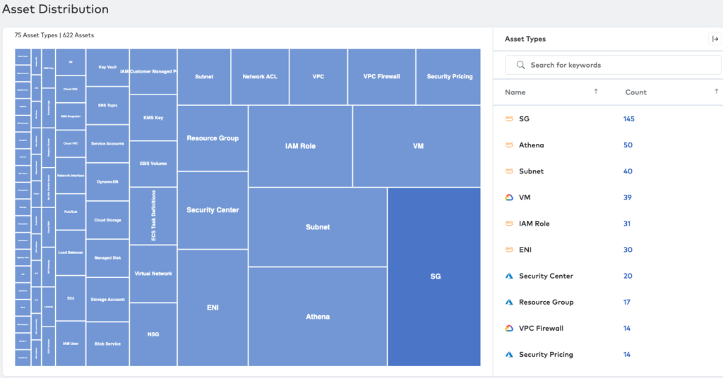 The image shows an example of an asset discovery heat map from Paladin Cloud to visualize Azure resources, and multi-cloud assets, from a single pane.